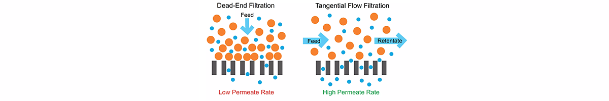 Permeate Rates Banner